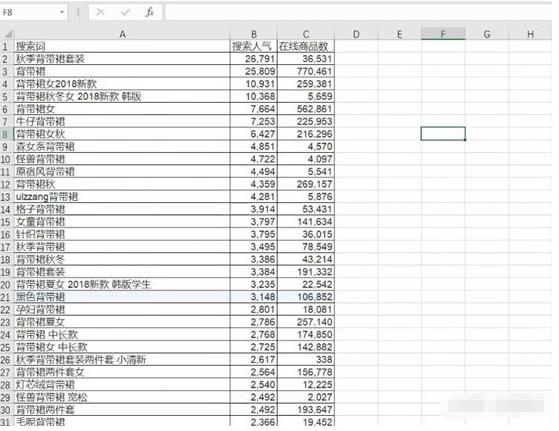 淘寶精準(zhǔn)長尾詞具體都是什么意思？用哪些工具找？